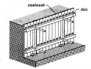 2019.08.07. 50/132 Akkor is szükséges a megtámasztás zsaluzattal, ha ott valamilyen határoló elem (pl. betongyűrű, beton árok stb.) található és annak állapota instabil.
