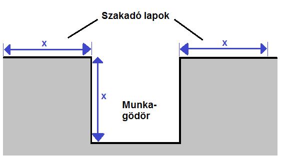 A zsaluzat azon oldalán, ahol létra kerül elhelyezésre közlekedés és menekülés céljából, a zsaluzat maximum 20 cm-rel nyúlhat túl.