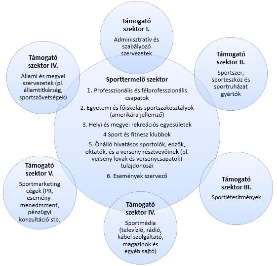 Társas környezet és sportfogyasztás - Budapesti Corvinus Egyetem