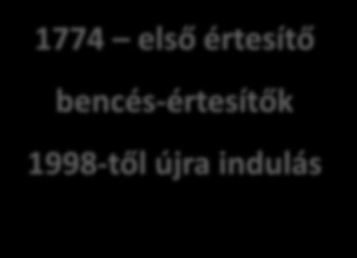 Összegyűjti a tanév eseményeit