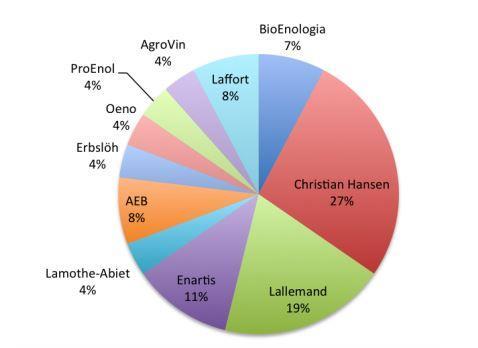 Saccharomyces terméke (1.