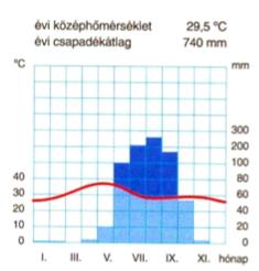 van, mint ahogy ezek az