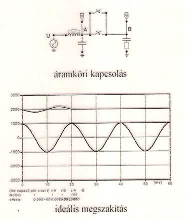 Kapacitív áram megszakítása Trapped charge (FACTS)