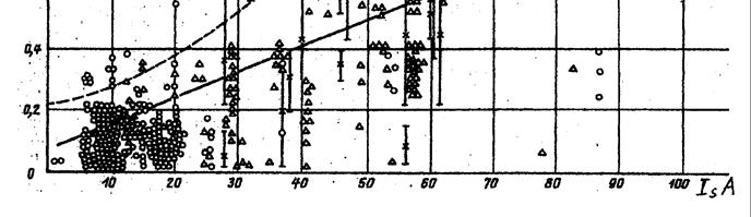 C ab és C értékek konvencionális, illetve kompakt távvezetéki konstrukciónál c b a ~ ~ ~ C ac C ab C o Configuration C [nf/km] C ab [nf/km] Conventional 4 kv line 8.235.