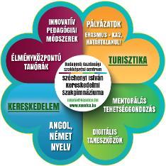 A pontszámok az alábbi elemekből gyűlnek össze: 1. Hozott pontok: A 7. év végi és a 8.