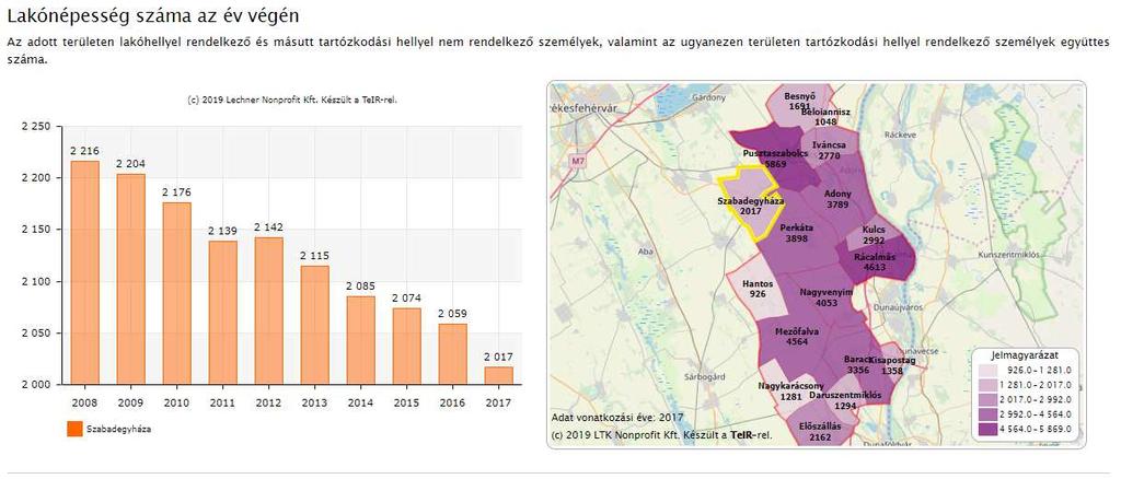 A hatályos településszerkezeti terv A tervben szereplő fejlesztési elképzelések közül az alábbiak valósultak meg: - Hungrana Kft ipari gazdasági terület fejlesztése - a belterület dél-nyugati részén