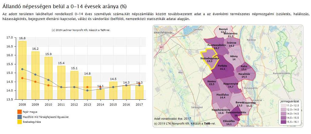 évben 1022 fő, szemben a férfiakkal: 2001-ben 1093 fő, 2017-ben 995 fő), azonban ez a különbség elhanyagolható, statisztikailag egyenlő arányban