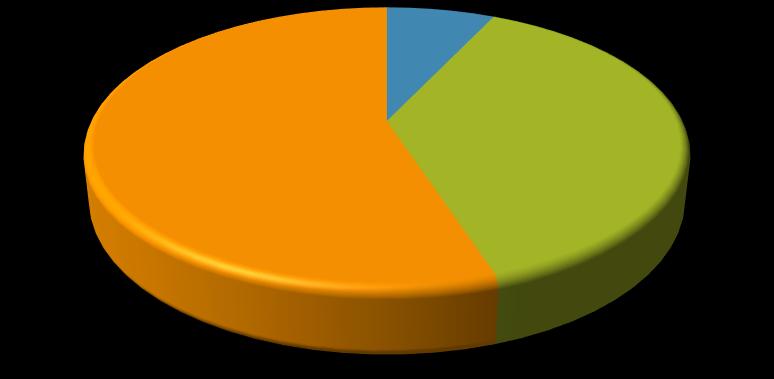 28.2. Kommunikáció 411 verbális 7% nem verbális 55% vokális 38% 28-4.