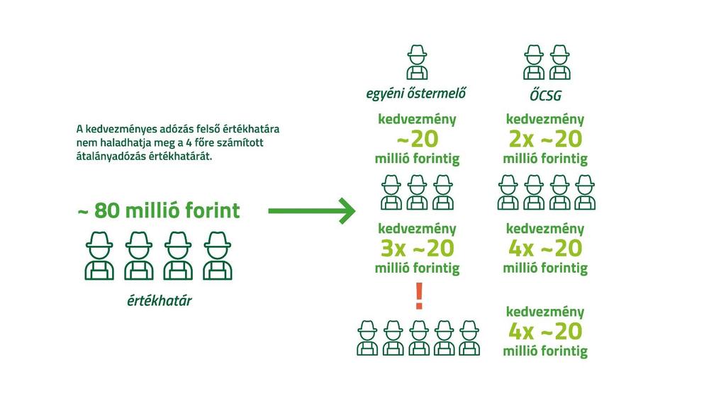 2. Őstermelők családi gazdasága adózási szabályok Az