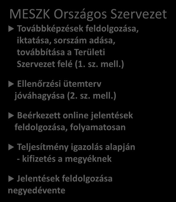 Területi Szervezet felé (1. sz. mell.