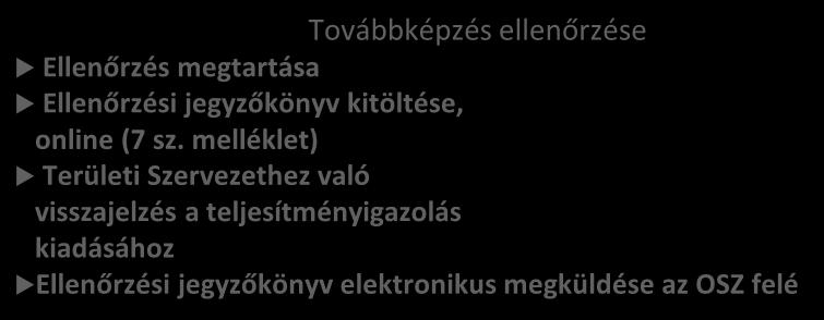 honlapra, ÁEEK honlapjára mutató link Ellenőrzési ütemterv (minden hó 5.