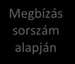 delegálása ütemterv készítése Elfogadott ütemterv szerint Szakértő delegálásának