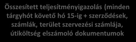 ) Adatok archiválása Teljesítmény igazolás alapján - kifizetés a megyéknek