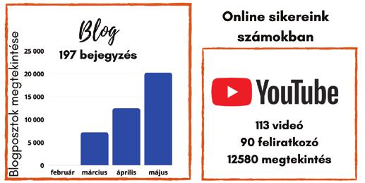 az online térbe. Lehetővé tesszük látogatóinknak és követőinknek, hogy a lehetőségekhez mérten ott folytassák, ahol abbahagyták.