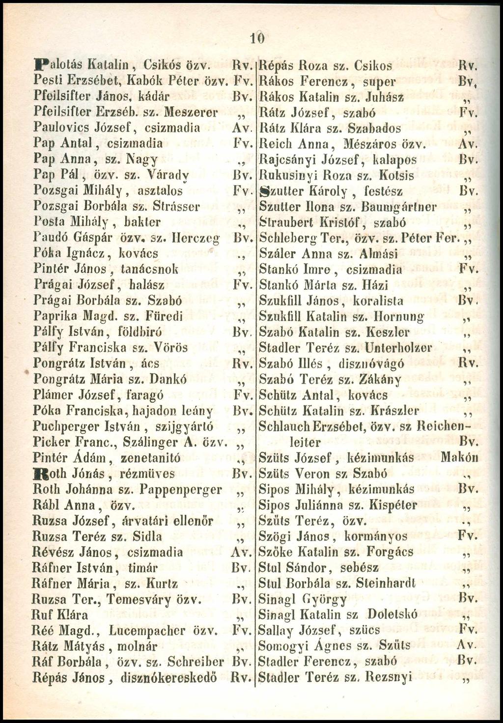 10 P alo tás Katalin, Csikós özv. Répás Róza sz. Csikós Pesti Erzsébet, Kabók Péter özv. Rákos Ferencz, super Bv, Pfoilsifter János, kádár Rákos Katalin sz. Juhász Pfeilsifler Erzséb. sz. Meszerer Rátz József, szabó Paulovics József, csizmadia Av.