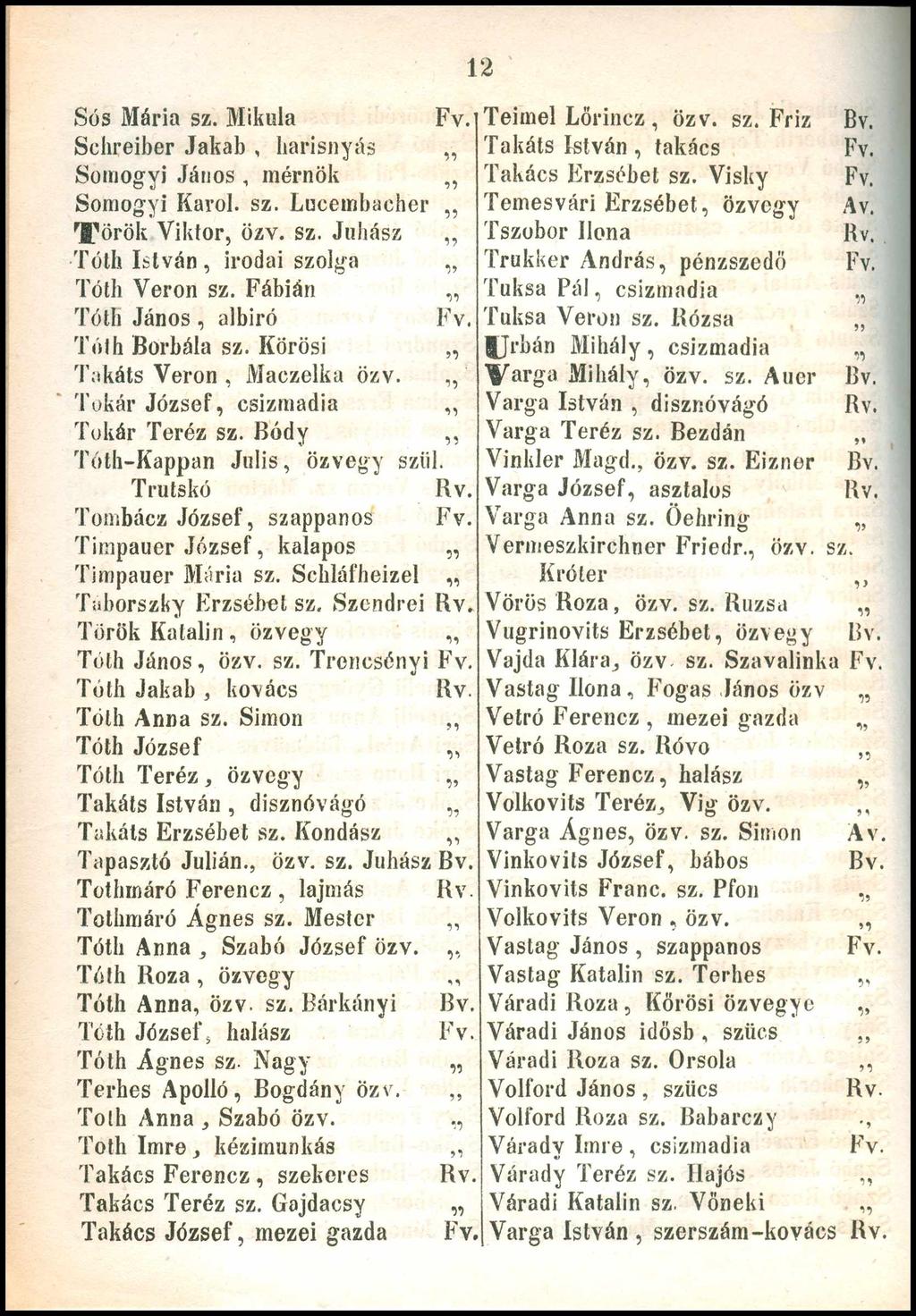 Sós Mária sz. Mikula Schreiber Jakab, harisnyás Somogyi János, mérnök Somogyi Karol. sz. Lucembacher Török Viktor, özv. sz. Juhász,, Tóth István, irodai szolga Tóth Verőn sz.