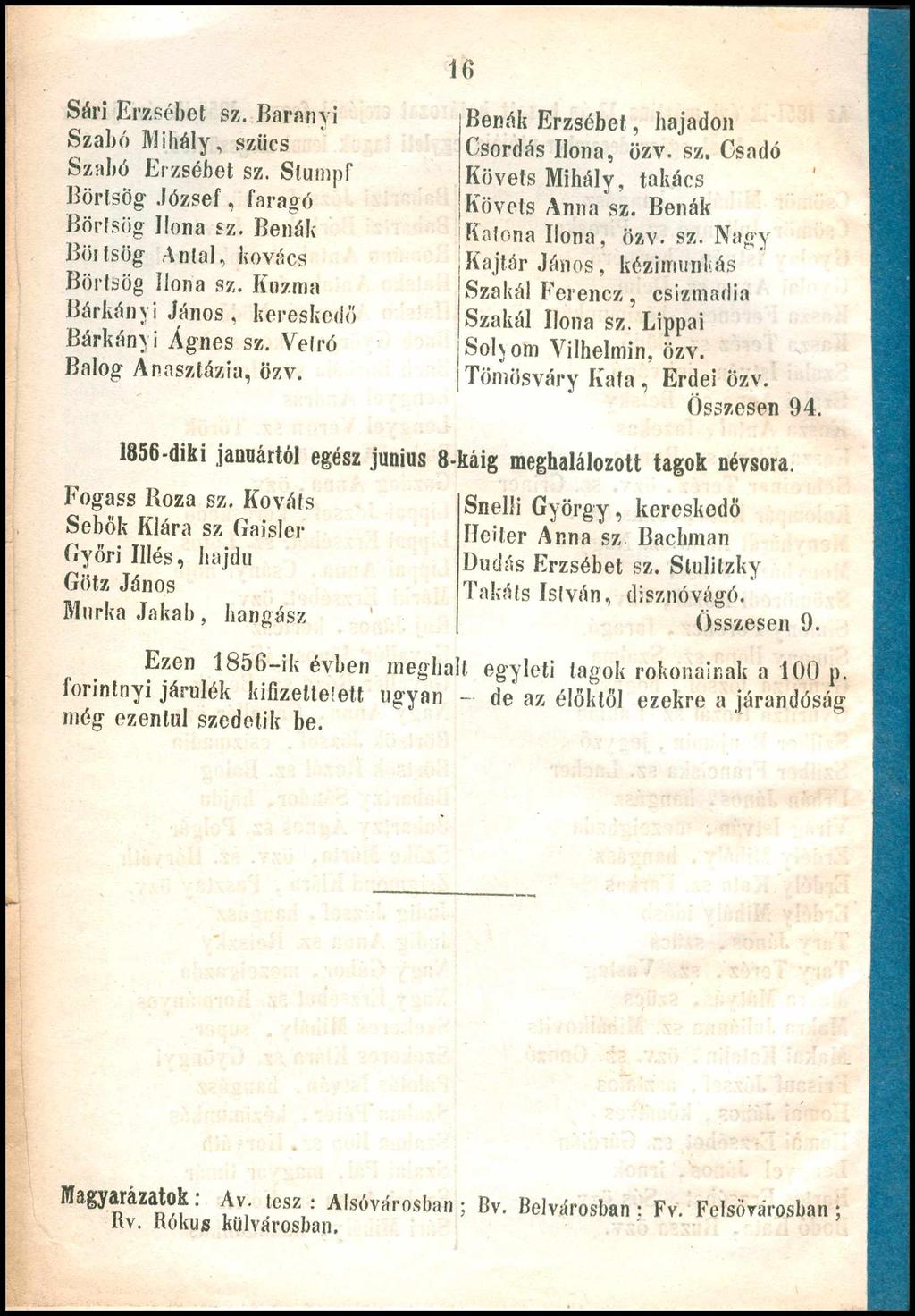 Sári Erzsébet sz. Barnnyi Szabó Mihály, szűcs Szabó Erzsébet sz. Stumpf Börtsög József, faragó Börtsög Ilona sz. Bénák Böitsög Antal, kovács Börtsög Ilona sz.