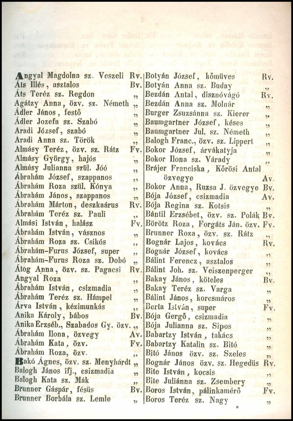 Angyal Magdolna sz. Vészeli Bolyán József, kőműves Áls Illés, asztalos Botyán Anna sz. Buday Áts Teréz sz. Regdon,, Agátzy Anna, özv. sz. Németh Bezdán A ntal, disznóvágó Ádler János, festő,, Ádler Jozefa sz.