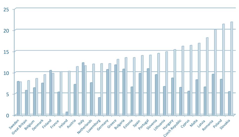 9.1. Az időspolitikát meghatározó tendenciák, demográfiai folyamatok, kihívások 143 9-4.