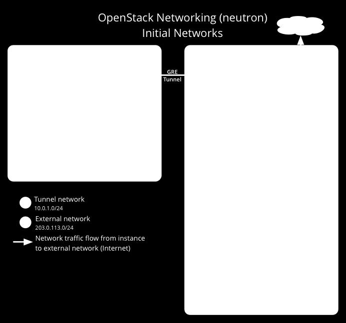 OpenFlow segítségével» pl.