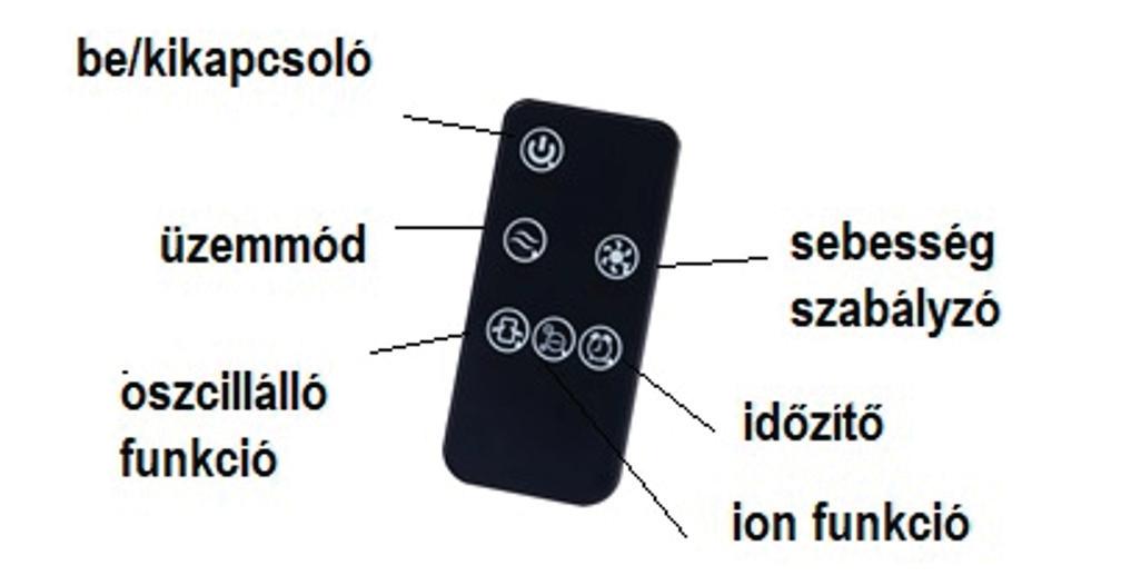A jelzőfény kigyullad, a készülék készenléti állapotba kerül, a szoba jelenlegi hőmérsékletét mutatja. Nyomja meg a gombot. A készülék bekapcsol.