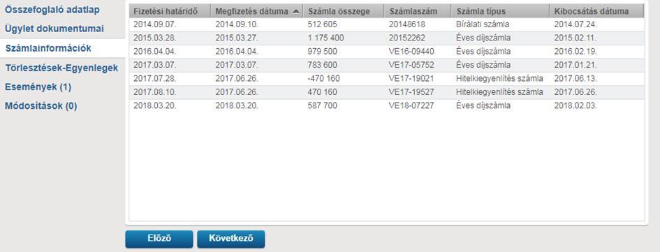 4.2.24 SZÁMLAINFORMÁCIÓK 4.2.25 TÖRLESZTÉSEK EGYENLEGEK Az ügylettel kapcsolatos törlesztéseket, egyenlegközléseket lehet ellenőrizni. 4.2.26 ESEMÉNYEK Eseménytípusként rögzíthető Hitelfelmondás, Hitel teljes kiegyenlítése, Kezesség visszavonása.