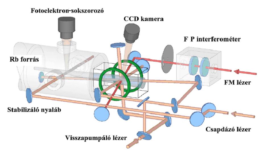 teljesítménye 20 mw, 780 nm hullámhosszúság környezetében széles frekvenciatartományban hangolható.