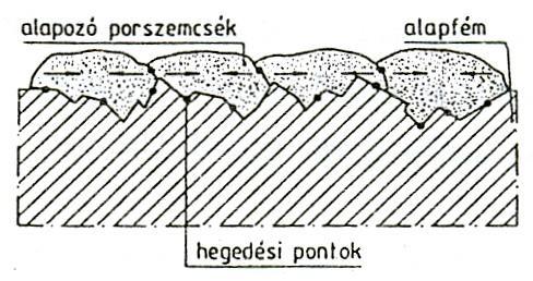 exoterm reakcióra hajlamosak. Ez azt jelenti, hogy szórásnál a pisztoly lángja termikus folyamatot indít el a por alapanyagában.