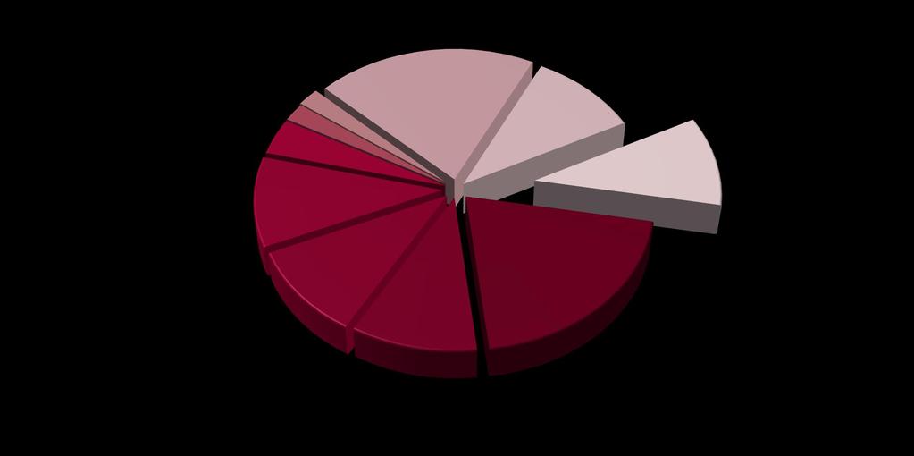 MORTALITÁS, EURÓPAI CARDIOVASCULARIS