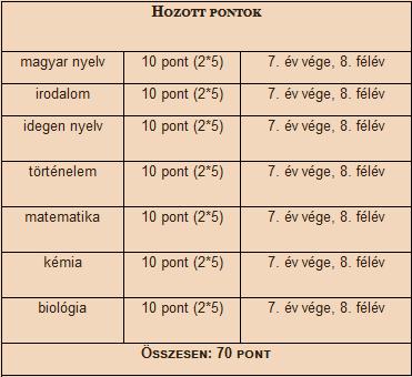 Hozott