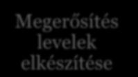 Külső megerősítési eljárások folyamata Tételek