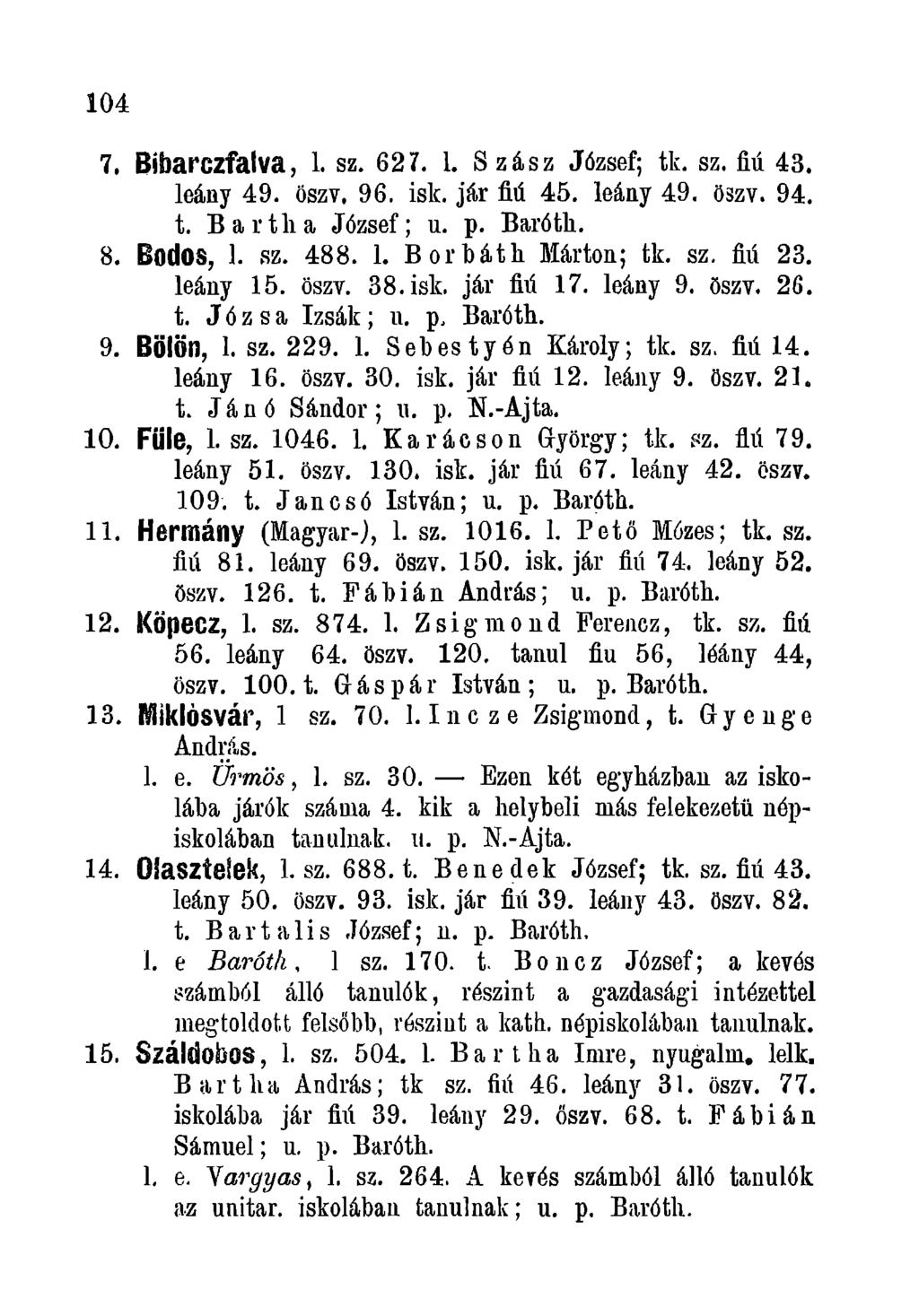 104 7. B ib a r c z fa lv a, 1. sz. 627. 1. Szász József; tk. sz. fiú 43. leány 49. öszv. 96. isk. jár fiú 45. leány 49. öszv. 94. t. Bártlia József; u. p. Baróth. 8. BodOS, 1. sz. 488. 1. Borbáth Márton; tk.