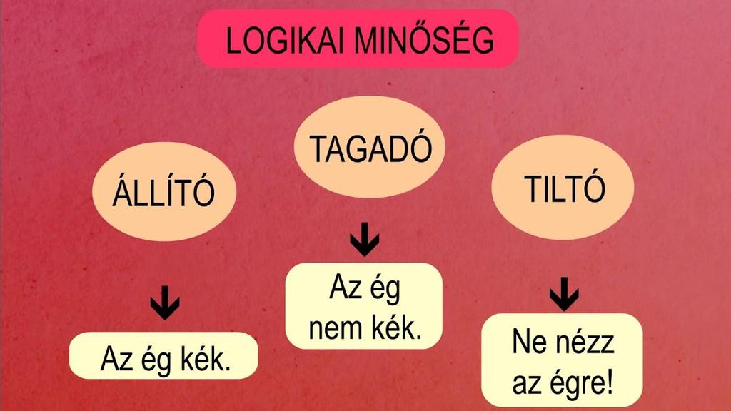 Alkoss tagadó mondatokat! Feladatok Esik a hó. Nem esik a hó. Levente focizik a barátaival.