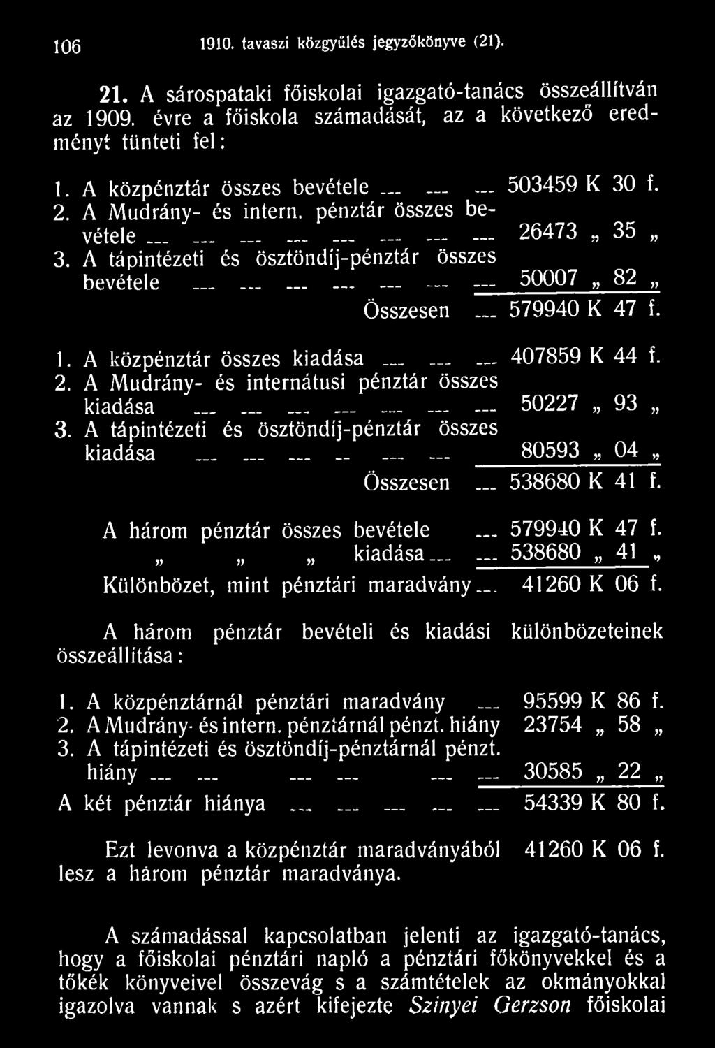 A közpénztárnál pénztári maradvány 95599 K 86 f. 2. A Mudrány- és intern, pénztárnál pénzt, hiány 23754 58 3. A tápintézeti és ösztöndíj-pénztárnál pénzt. hiány 30585 22 A két pénztár hiánya.