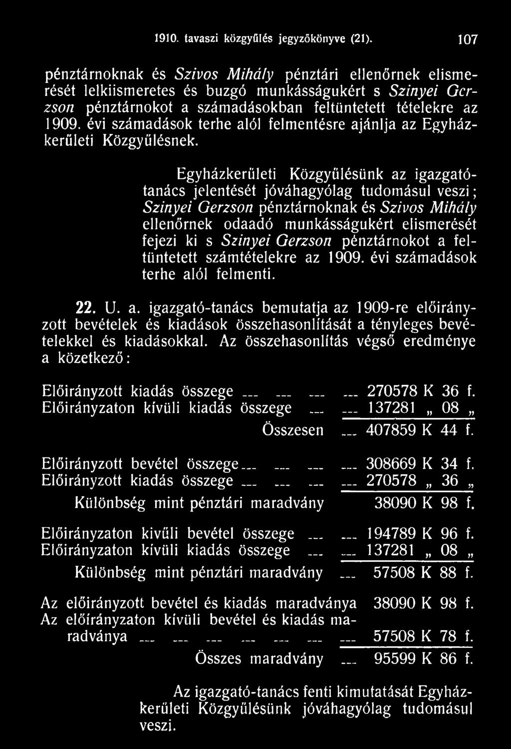 Gerzson pénztárnokot a feltüntetett számtételekre az 1909. évi számadások terhe alól felmenti. 22. U. a. igazgató-tanács bemutatja az 1909-re előirányzott bevételek és kiadások összehasonlítását a tényleges bevételekkel és kiadásokkal.