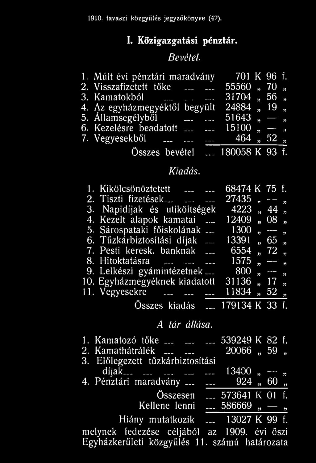 Vegyesekre 11834 yy 52 yy Összes kiadás 179134 K 33 f. A tár állása. 1. Kamatozó tő k e 539249 K 82 f. 2. Kamathátrálék 20066 yy 59 yy 3. Előlegezett tűzkárbiztosítási díjak...... 13400 yy yy 4.