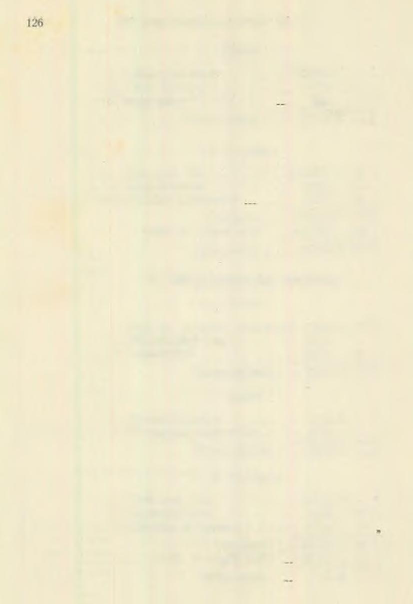 1910. tavaszi közgyűlés jegyzőkönyve (42). Kiadás. 1. Kikölcsönöztetett.... 33000 K f. 2. Tiszti fizetések - 476 9 9 3. Vegyesekre.