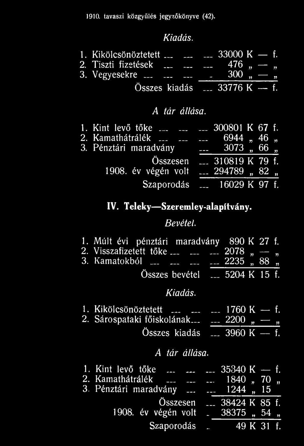 .. 2235 88 99 Összes bevétel... 5204 K 15 f. Kiadás. 1. Kikölcsönöztetett... 1760 K --- f. 2. Sárospataki főiskolának...... 2200 -- 99 Összes kiadás.