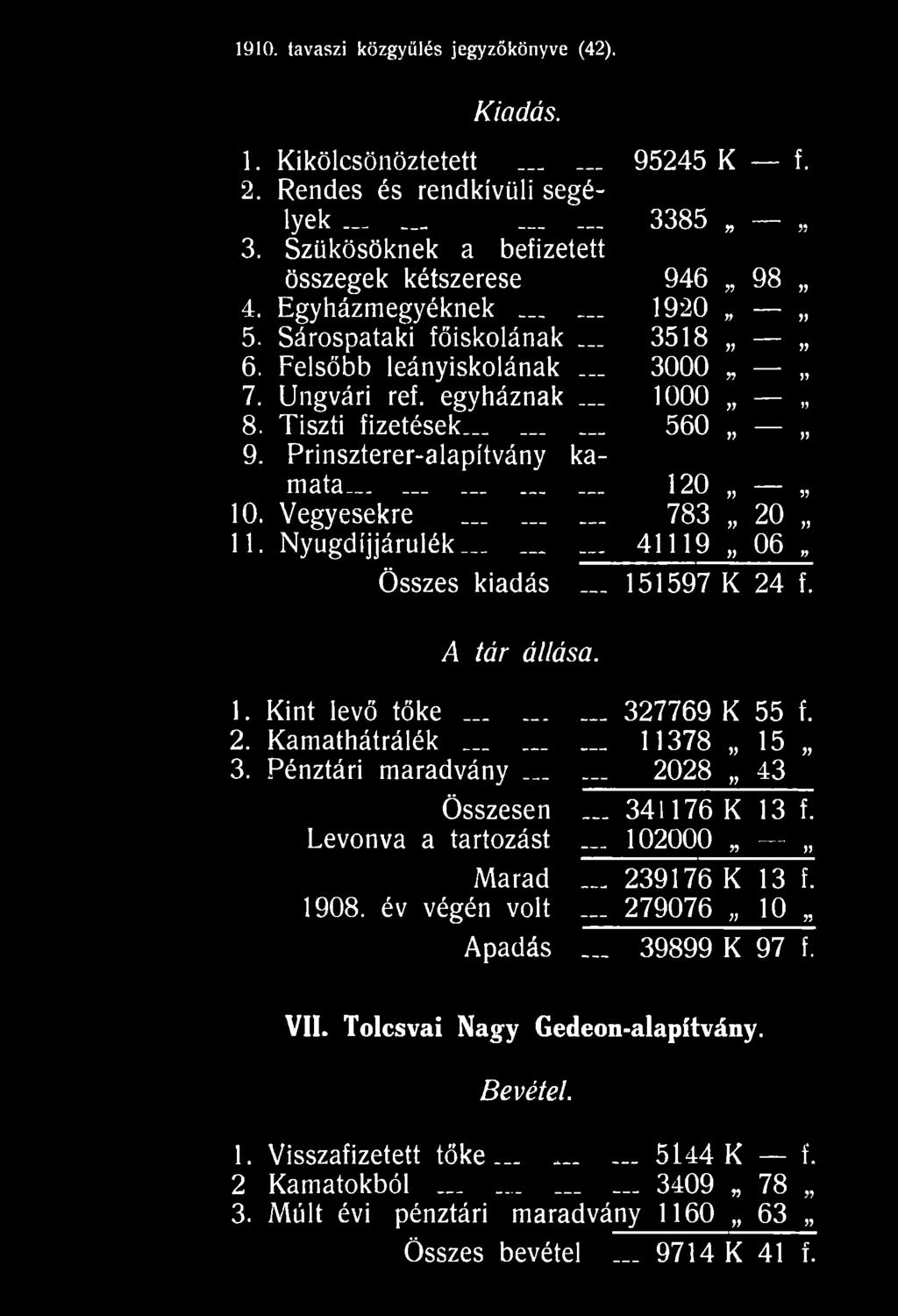 Pénztári m aradvány... 2028 43 Összesen 341176 K 13 f. Levonva a tartozást 102000 yy Marad 239176 K 13 l 1908.