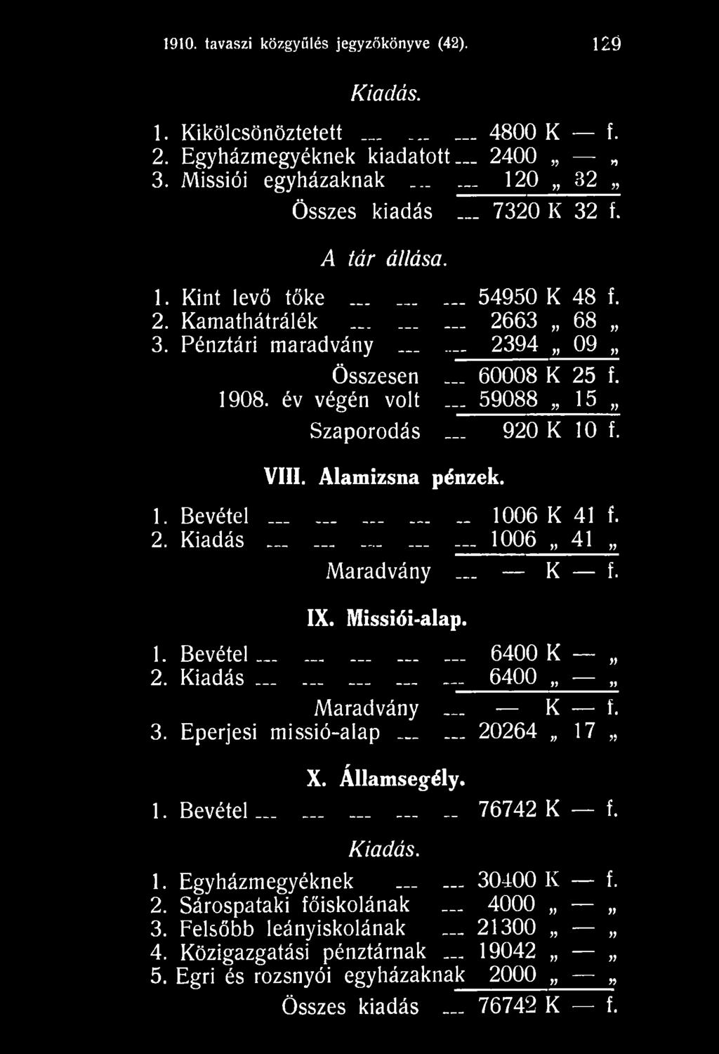 K iad ás 6400 Maradvány K f. 3. Eperjesi missió-alap 20264 17 X. Államsegély. 1. Bevétel.. 76742 K f. Kiadás. 1. Egyházmegyéknek 30400 K f.