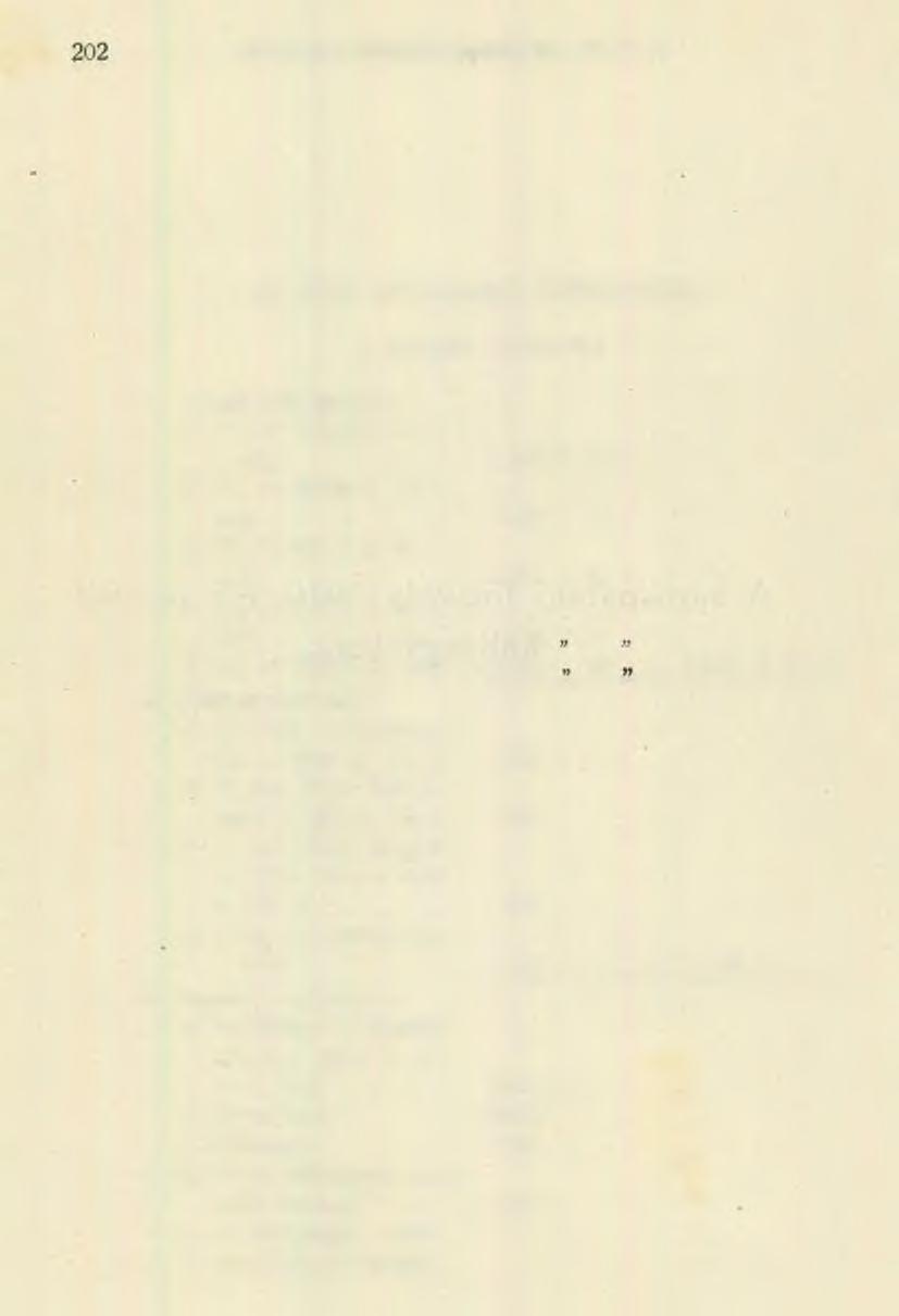 1910. tavaszi közgyűlés jegyzőkönyve (Függ. II.) Az 1910. évi normál k öltségvetés. I. Bevétel. (Fedezet.) 1.