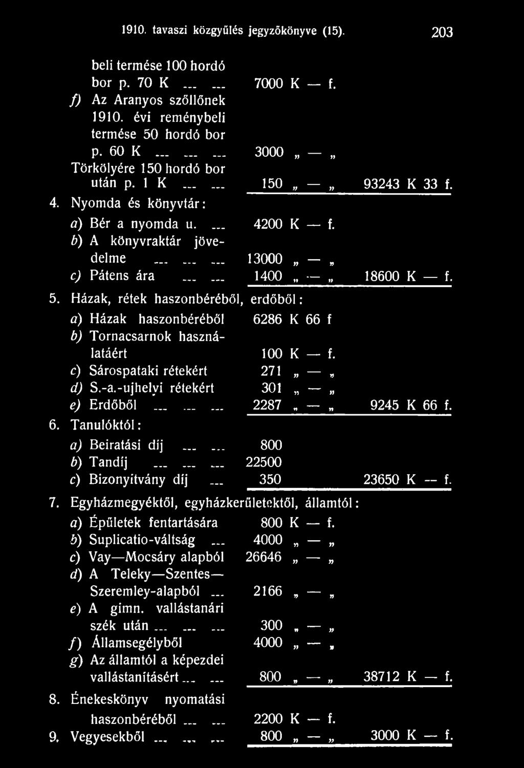 1400 18600 K f. 7. Egyházmegyéktől, egyházkerületektől, államtól: a) Épületek fentartására b) Suplicatio-váltság _ c) Vay Mocsáry alapból d) A Teleky Szentes Szeremley-alapból.