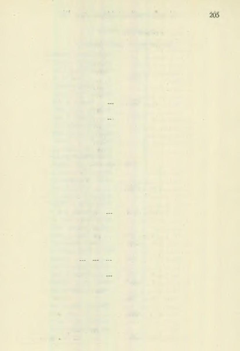 1Ö1Ó. tavaszi közgyűlés jegyzőkönyve (Függ. II.). II. Kiadás. (Szükséglet.) A) Állandó jellegű szem élyi kiadások. 1.