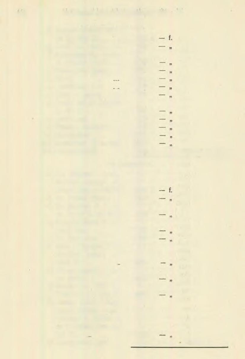 2 0 6 191Ö. tavaszi k özgyűlés jegyzők önyve (Függ. lí.) p) Modern nyelvek tanárai (p. 200 K).. 600 K q) Gazd. vál. elnök t. d. 800 r) Jogigazgató fiz.