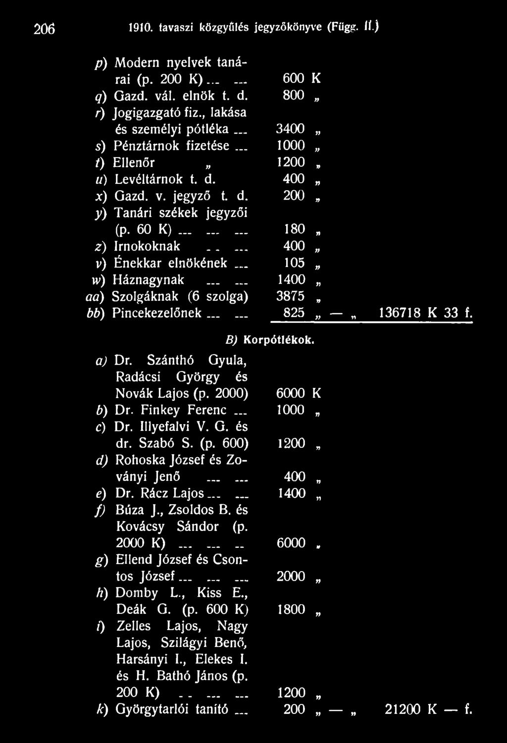 .. 400. é) Dr. Rácz Lajos... 1400 f) Búza J., Zsoldos B. és Kovácsy Sándor (p. 2000 K).... 6000. g) Ellend József és Csontos József... 2000 h) Domby L., Kiss E.