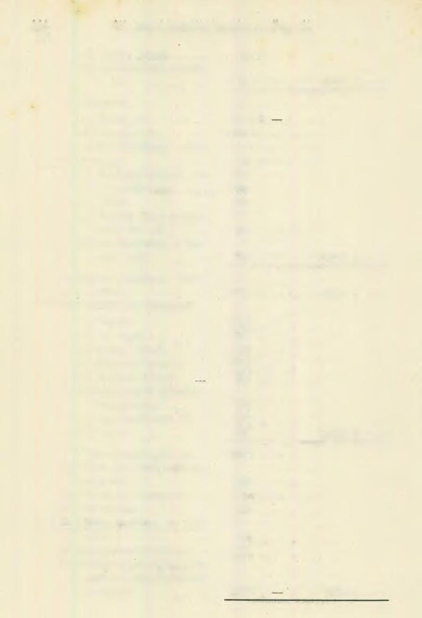 208 1910. tavaszi közgyűlés jegyzőkönyve (Függ. II.) c) Erdélyi körnek... d) Nyomdabérlet óvadék u- 4 /0... 4. Közterhek: a) Állami adó... b) Községi adó... c) Sátoraljaújhelyi rétek adója.