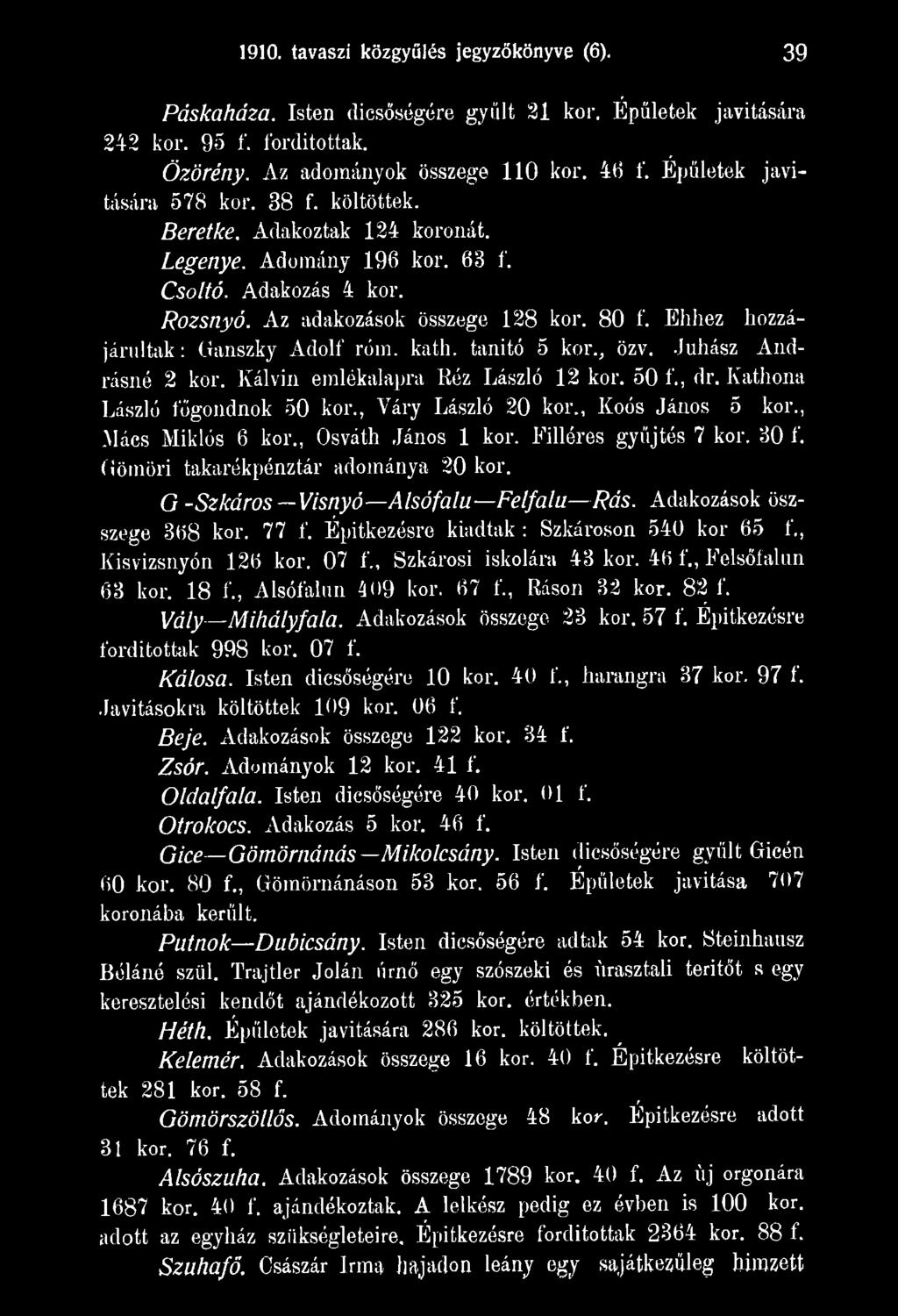 77 í. Építkezésre kiadtak : Szkároson 540 kor 65 f., Kisvizsnyón 126 kor. 07 f., Szkárosi iskolára 43 kor. 46 f., Felsőfalun 63 kor. 18 f., Alsófalun 4<>9 kor. 67 f., Ráson 32 kor. 82 f.