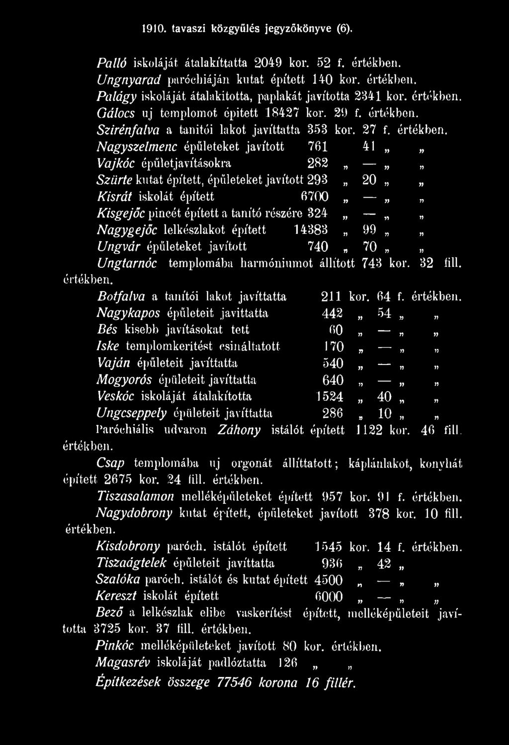 Nagygejöc lelkészlakot épített 14383 99 Ungvár épületeket javított 740 70 Ungtarnóc templomába harmóniumot állított 743 kor. 32 fill. értékben. Botfalva a tanítói lakot javíttatta 211 kor. 64 f.
