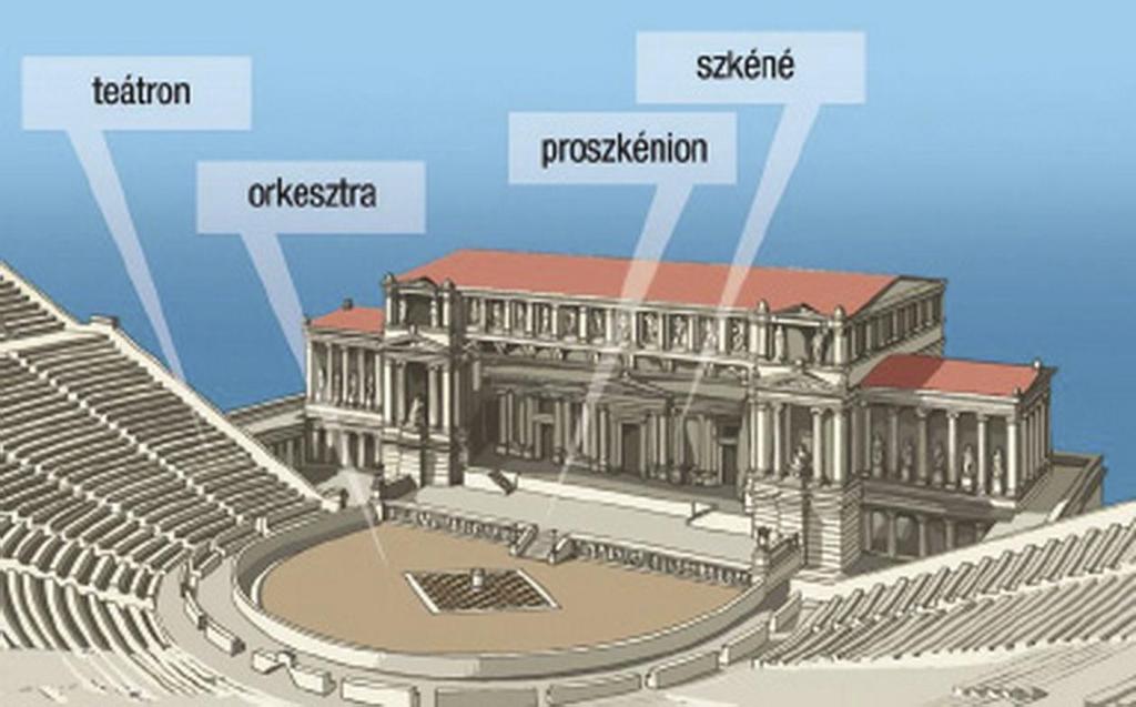 A NÉZŐTÉR BAL OLDALÁN, A SZÍNPAD ELŐTTI OVÁLIS ALAKÚ TÉR AZ ORKHESZTRA (TÁNCTÉR), A KAR HELYE.