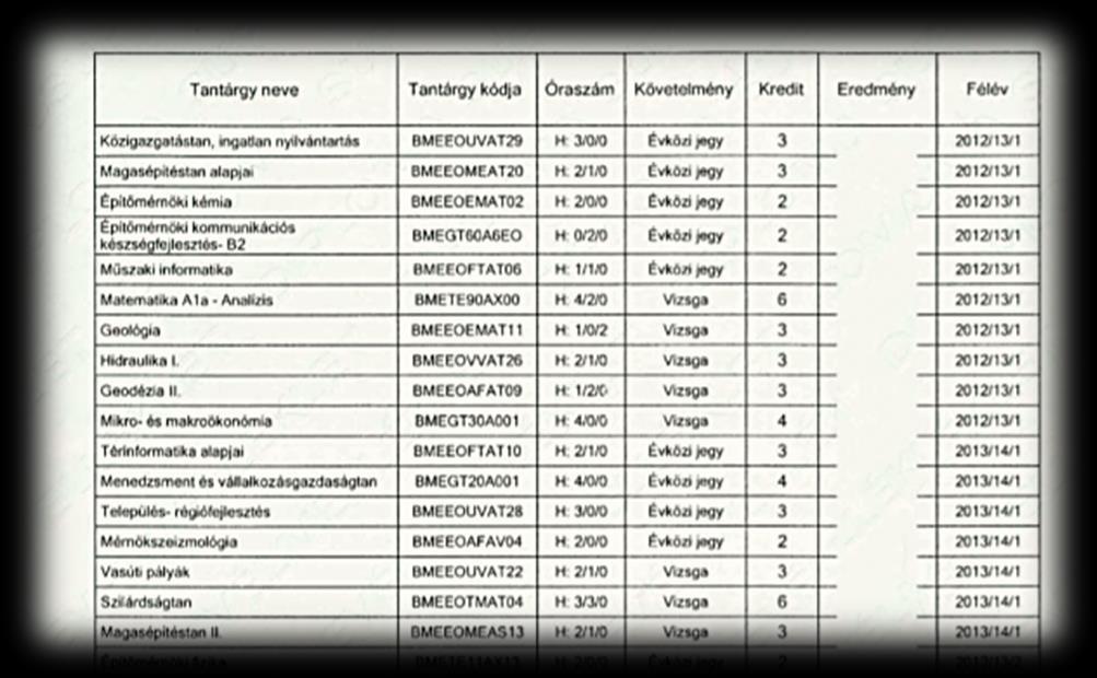 Jöhet a szakirányú szakmai gyakorlat ellenőrzése.